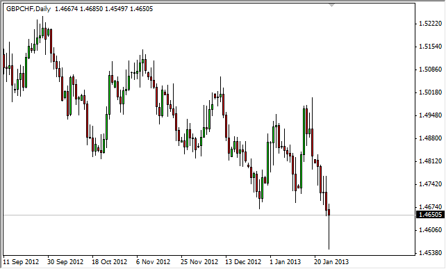 ポンド/スイス フラン テクニカル -分析2013.1.28   